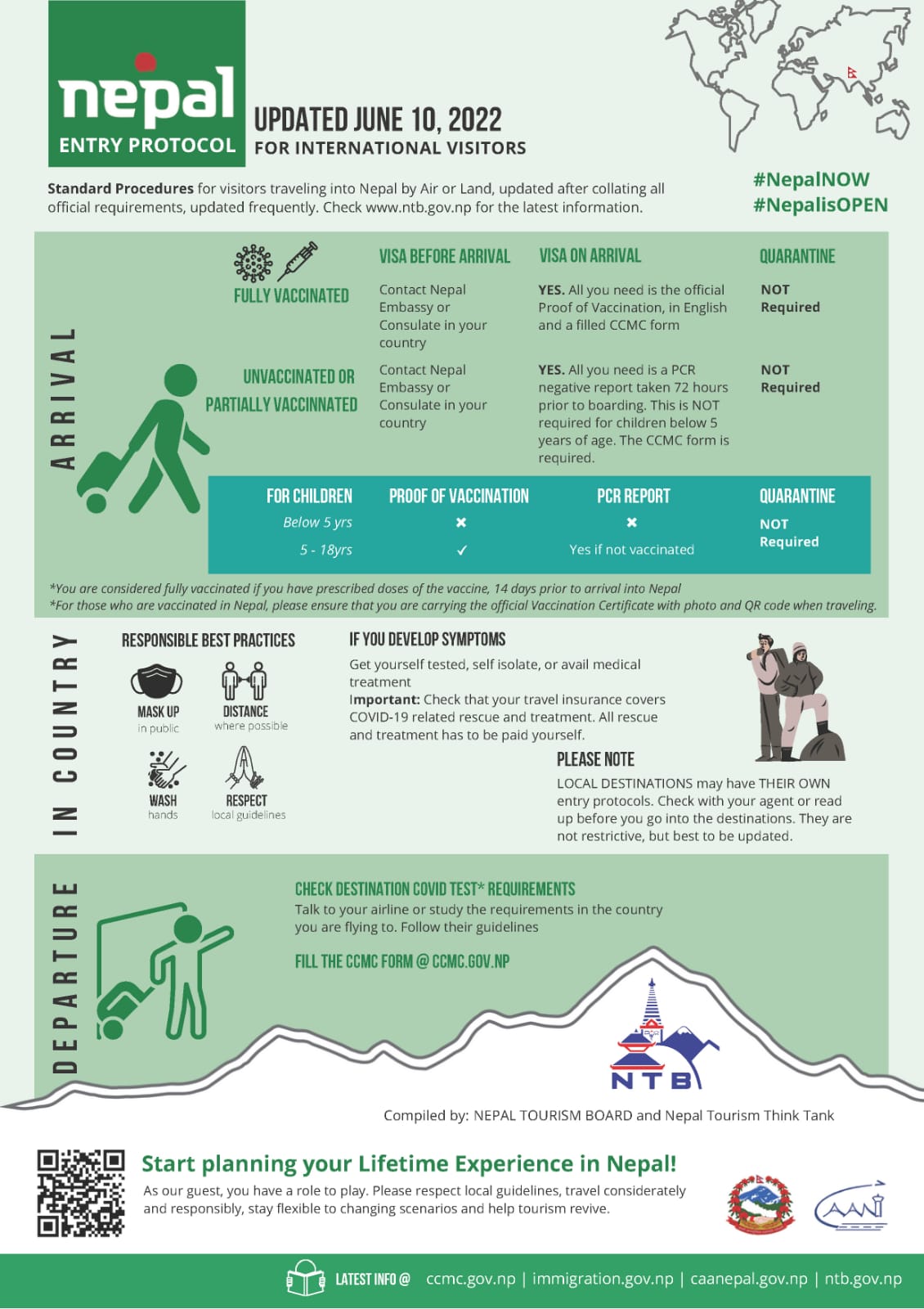 Latest Travel Protocols to enter Nepal (Updated on 10th June 2022) no more quarantine and visa on arrival  