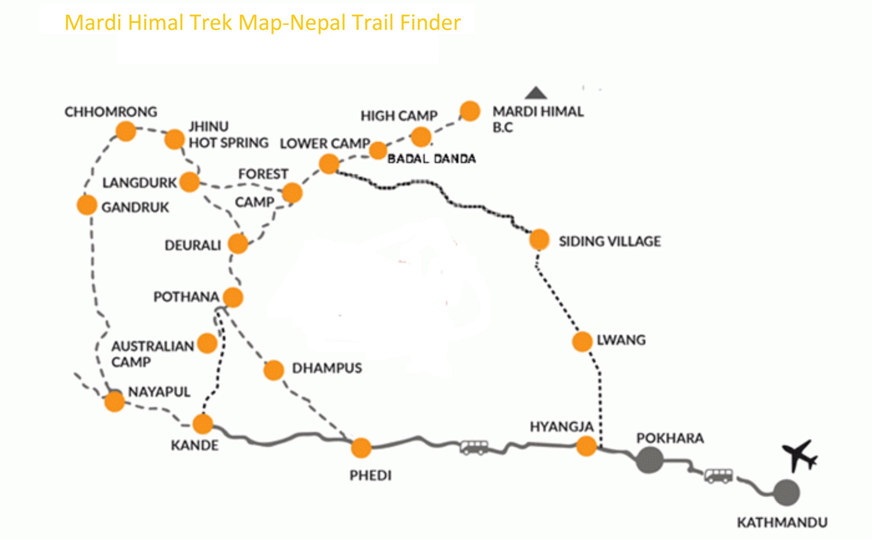 Short Mardi Himal Trek From Pokhara map